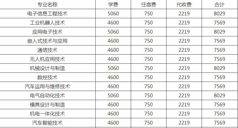 湖南信息学院学费多少?党小组会一般多久召开一次